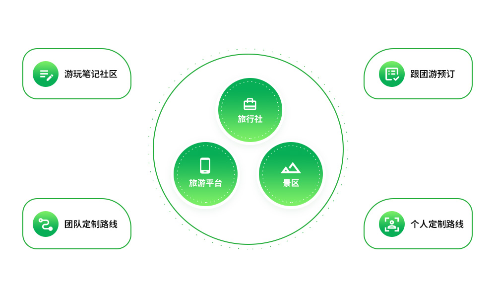 旅游小程序定制开发